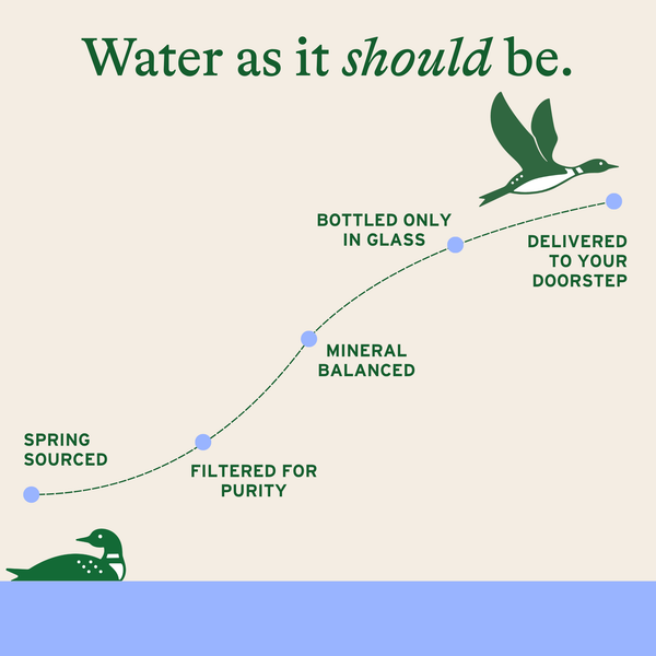 Sparkling Water